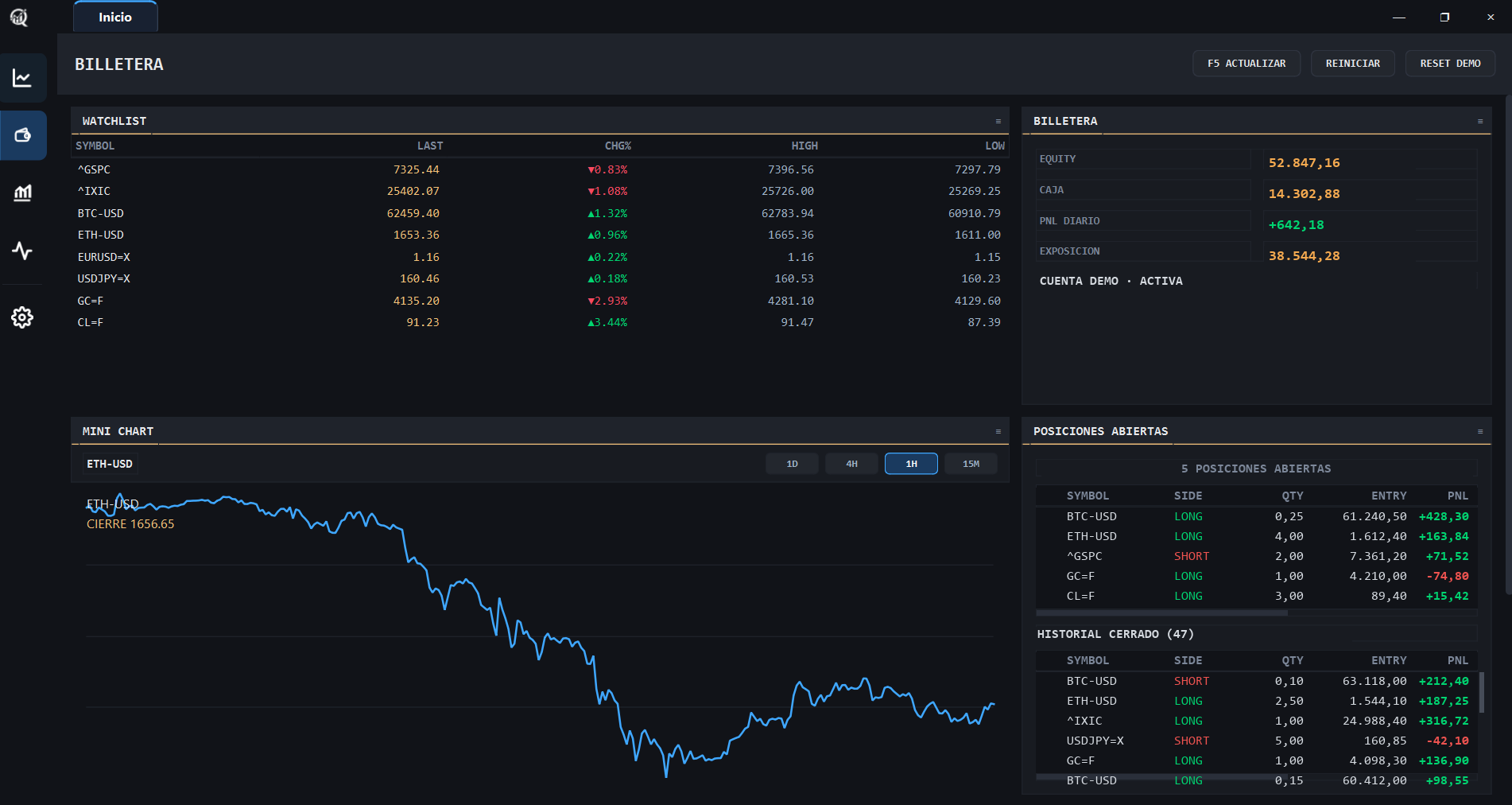 Billetera demo de Qelvory con watchlist, mini chart de ETH y panel de posiciones abiertas